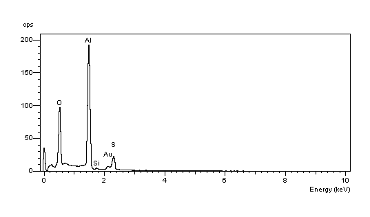 Analysis of anodised layer